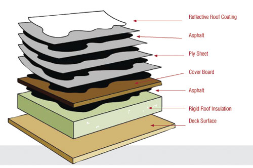 built up roofing diagram